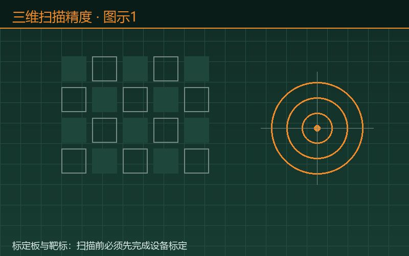 三维扫描精度：标定板与靶标，扫描前必须先完成设备标定