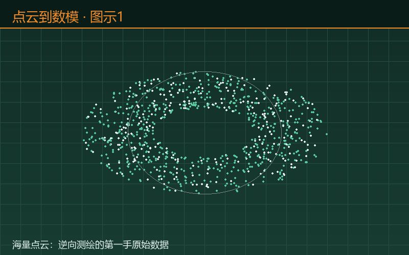 点云到数模:海量点云是逆向测绘的第一手原始数据
