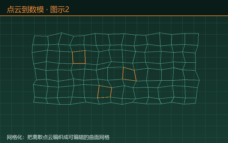 点云到数模:网格化把离散点云编织成可编辑曲面