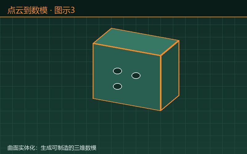 点云到数模:曲面实体化生成可制造的三维数模