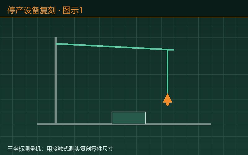 停产设备复刻:三坐标测量机用接触式测头复刻零件尺寸