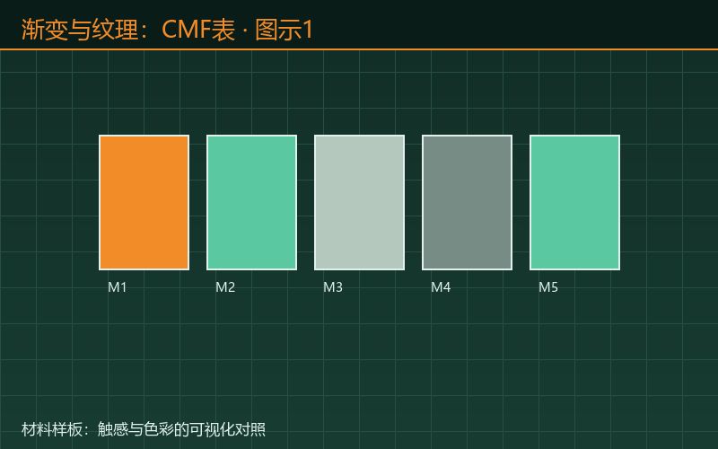 渐变与纹理：CMF表面装图示1