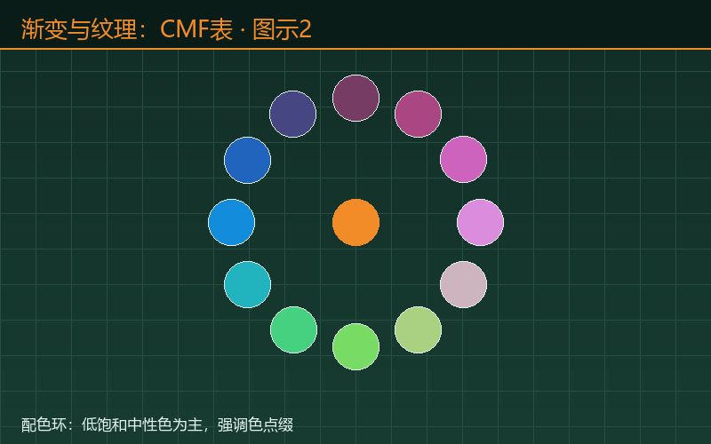 渐变与纹理：CMF表面装图示2