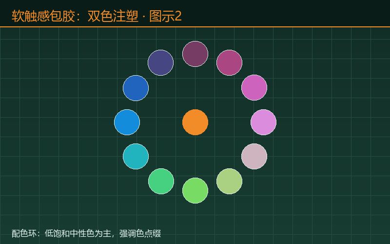 软触感包胶：双色注塑与软图示2