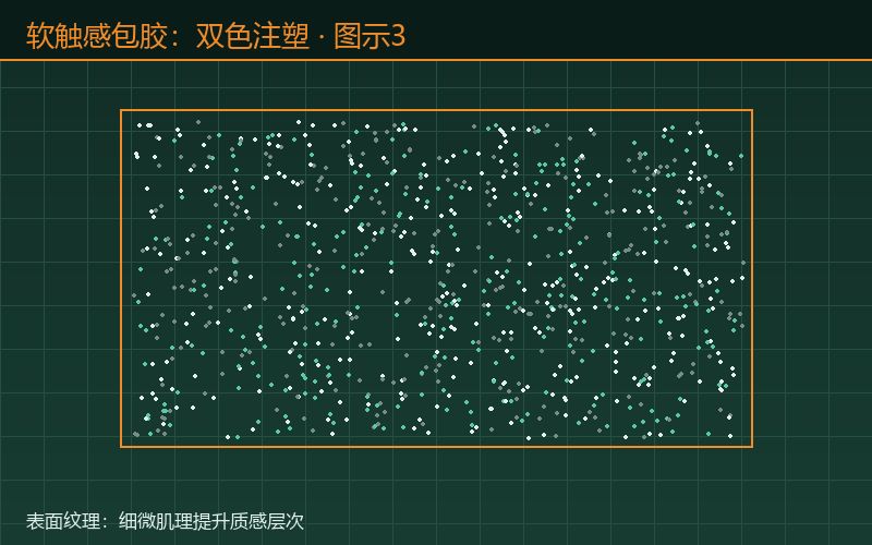 软触感包胶：双色注塑与软图示3