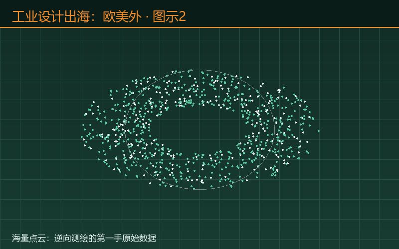 工业设计出海：欧美外观专图示2