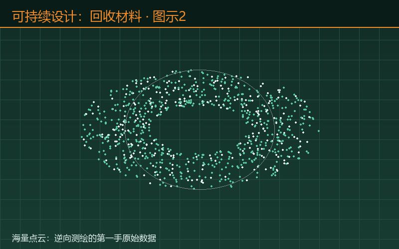 可持续设计：回收材料在量图示2