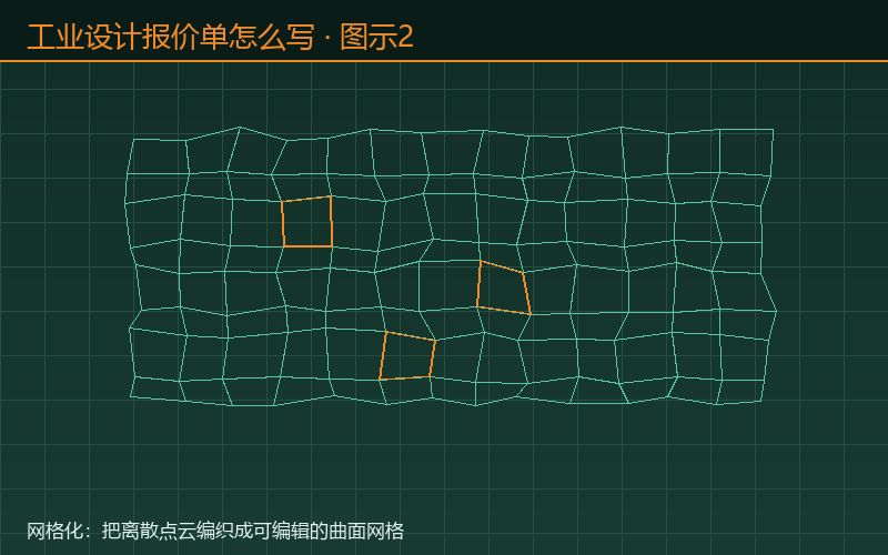 工业设计报价单怎么写，客图示2