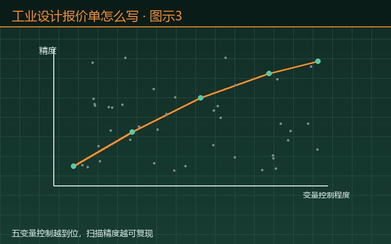 工业设计报价单怎么写，客图示3