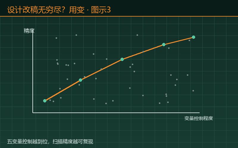 设计改稿无穷尽？用变更管图示3