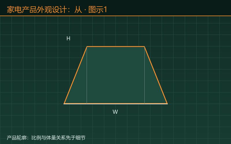 家电产品外观设计：从堆功图示1