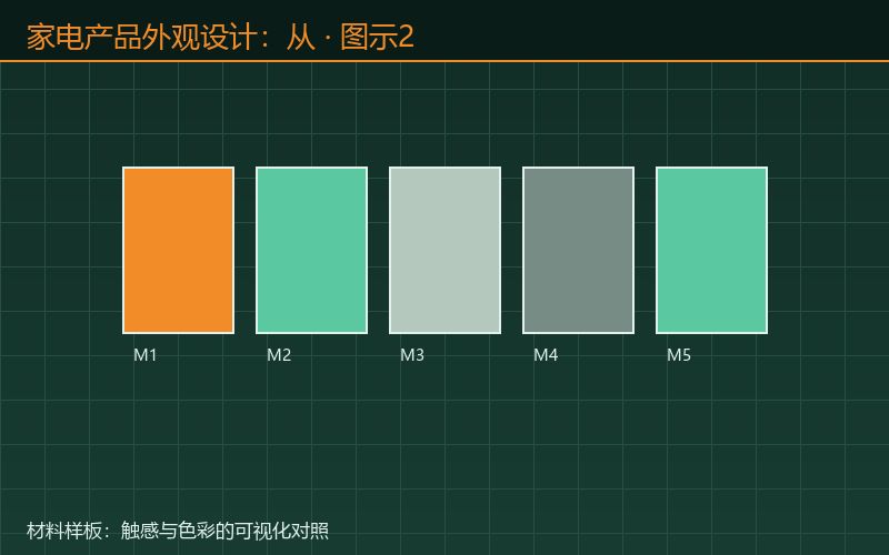 家电产品外观设计：从堆功图示2