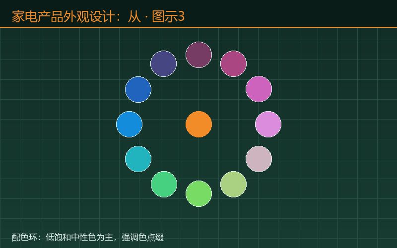家电产品外观设计：从堆功图示3