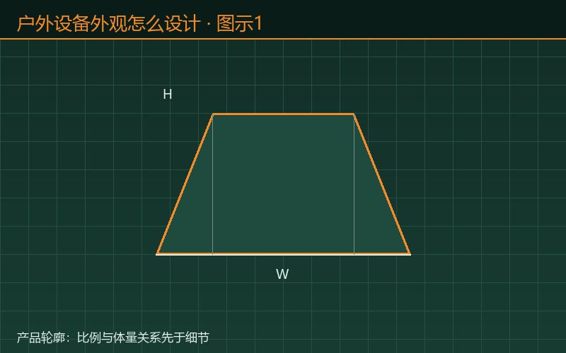 户外设备外观怎么设计才耐图示1