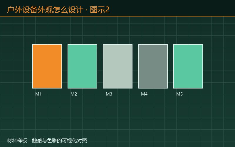 户外设备外观怎么设计才耐图示2