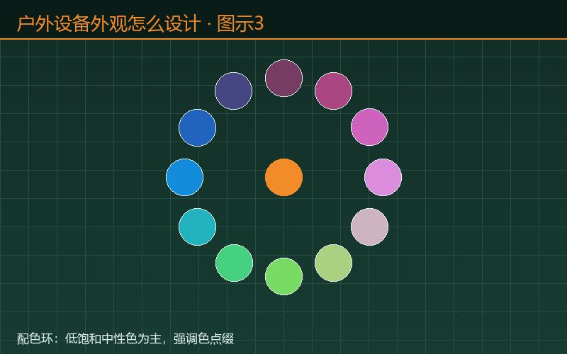 户外设备外观怎么设计才耐图示3
