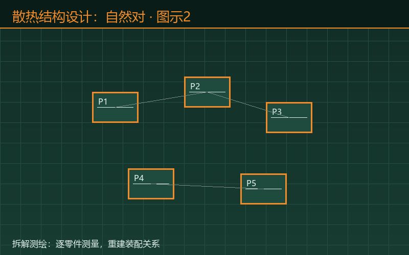 散热结构设计：自然对流风图示2