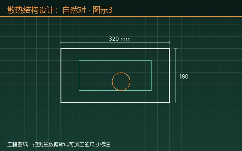 散热结构设计：自然对流风图示3