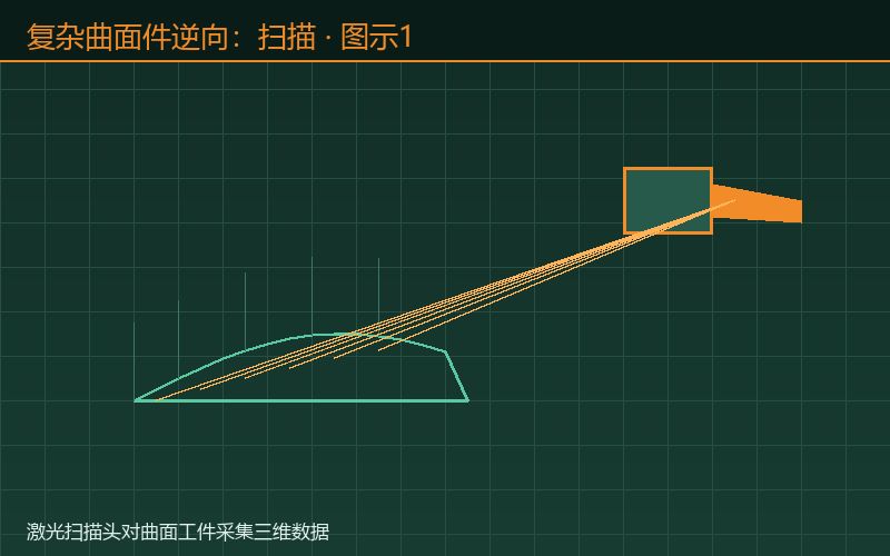 复杂曲面件逆向：扫描采集图示1