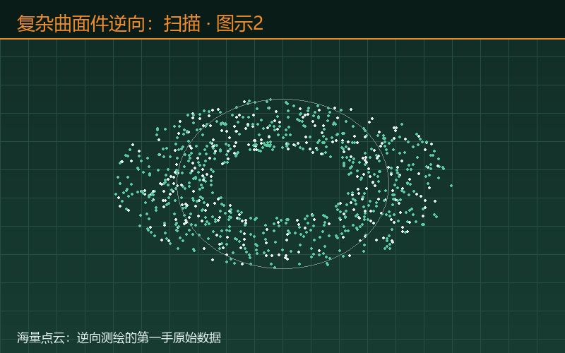 复杂曲面件逆向：扫描采集图示2