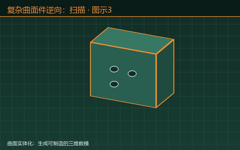 复杂曲面件逆向：扫描采集图示3