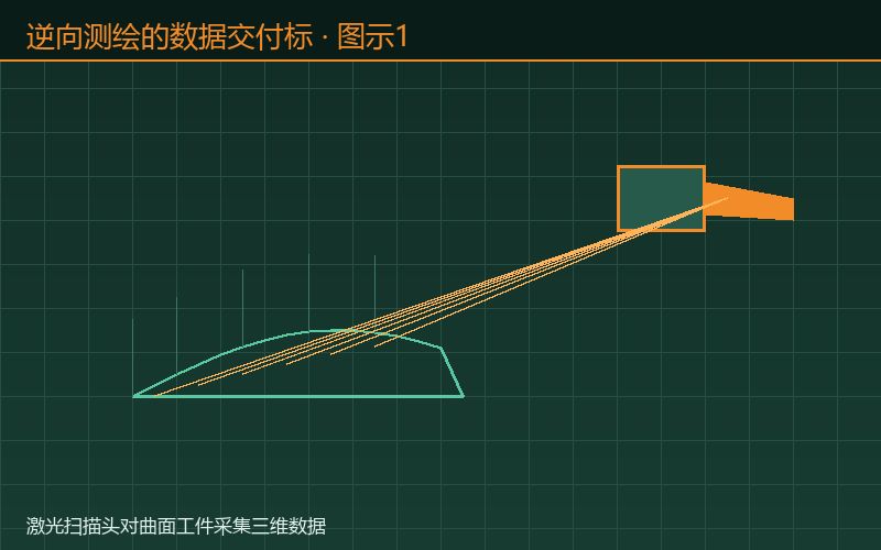 逆向测绘的数据交付标准：图示1