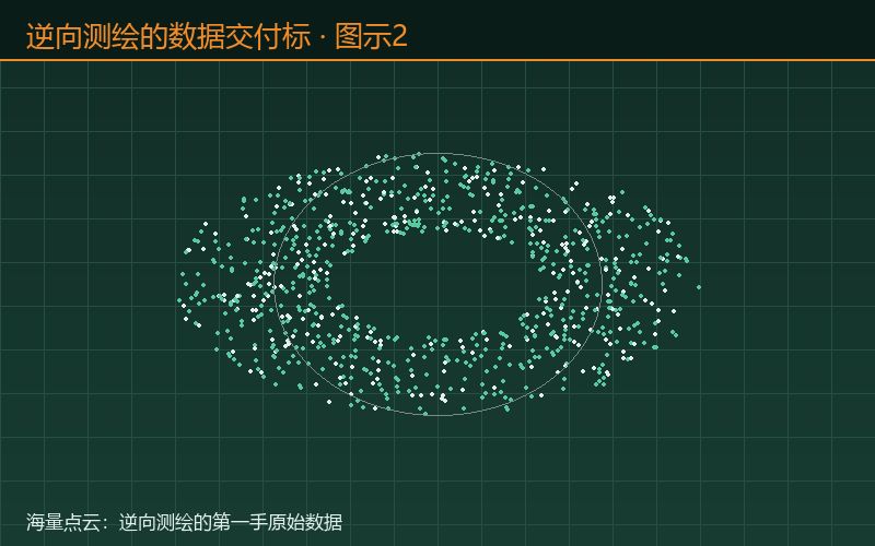 逆向测绘的数据交付标准：图示2