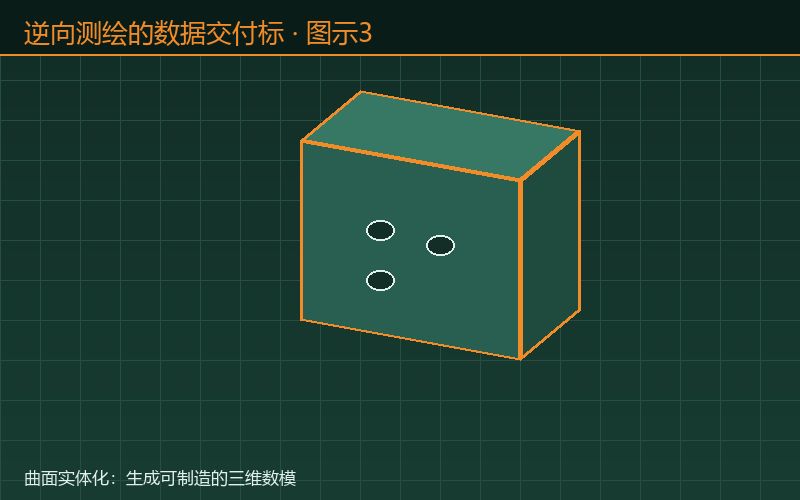 逆向测绘的数据交付标准：图示3