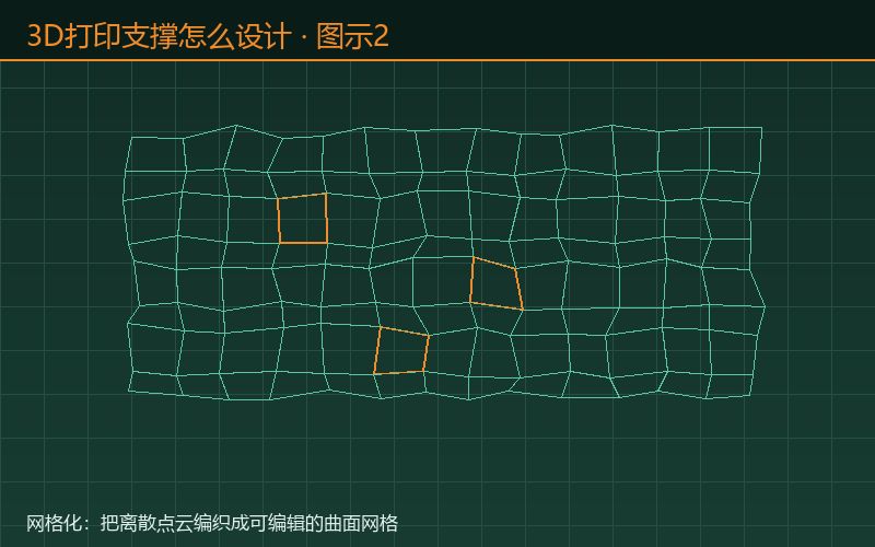 3D打印支撑怎么设计才省图示2