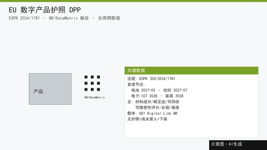ABS 产品外观件 DFM 要点说明页，展示壁厚与外观面关系